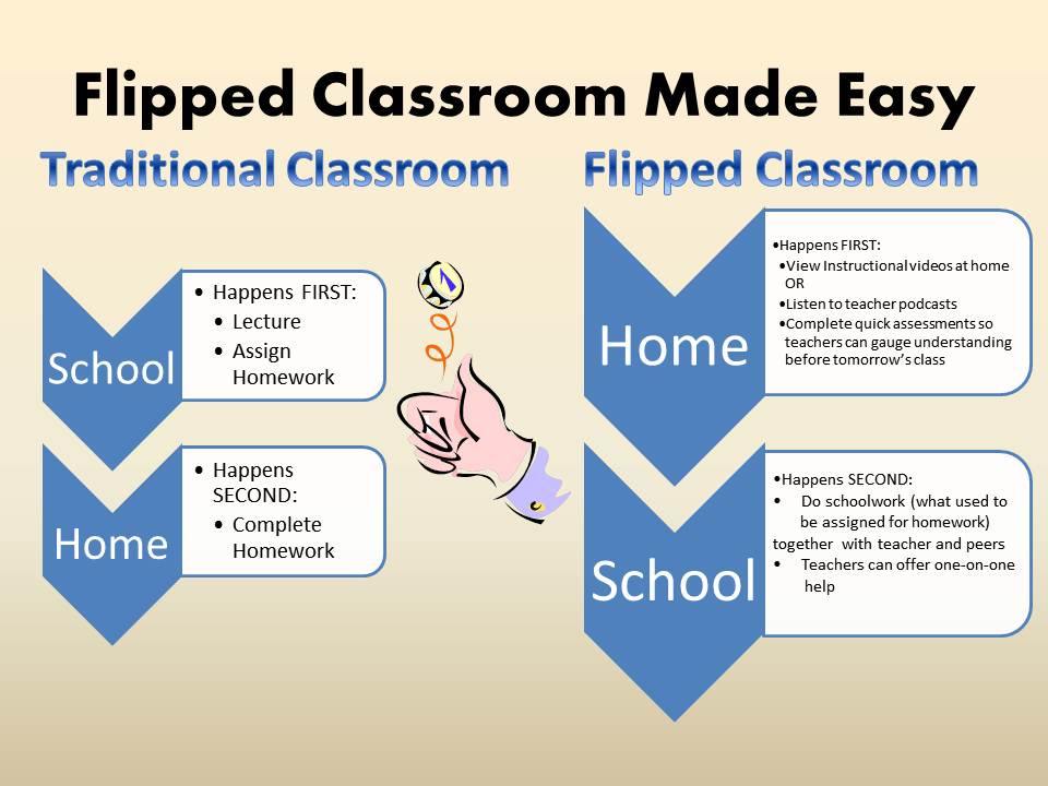 traditional classroom learning definition